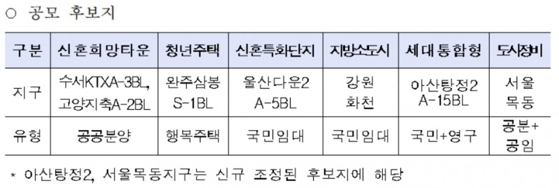 후보지.(사진=LH)