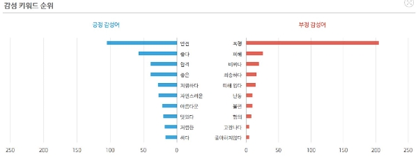 자료=데이터앤리서치 제공