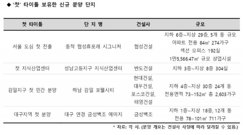 부동산 시장, ‘선도자의 법칙’ 통하나?