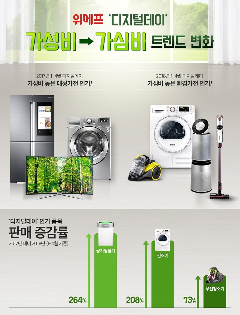(사진=위메프)