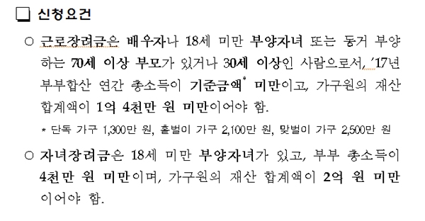 근로장려금, 신청하려면....자격요건 따져보자 '앗! 혹시 나도?'