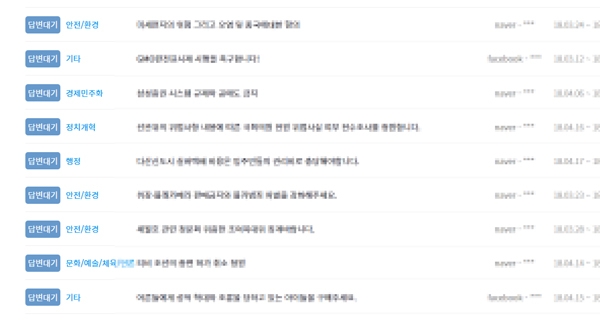 '청와대 국민청원', 여론 따라 들썩이는 민심....게시글 들썩 '각종 잡음도'