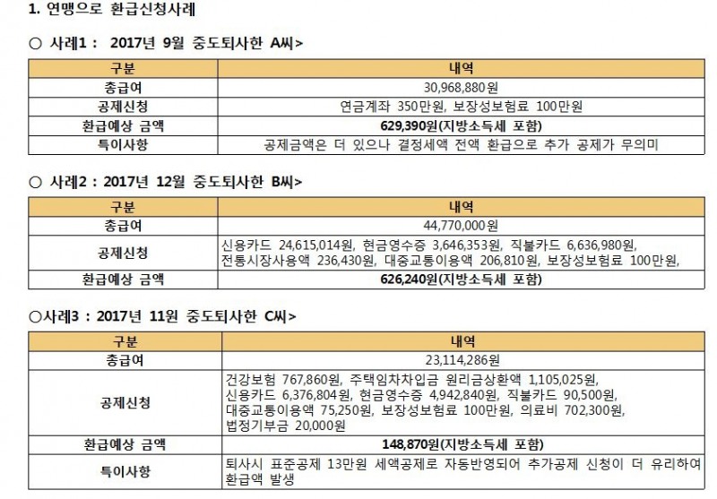 2017년 중도퇴사자, 5월 종합소득세신고 때 연말정산 추가환급 가능