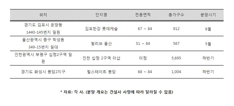 공공성 강화된 ‘공공지원 민간임대주택’, 공급 속속 나선다