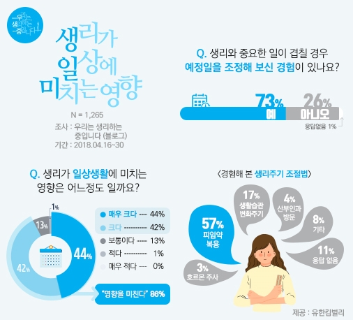 (사진=유한킴벌리)