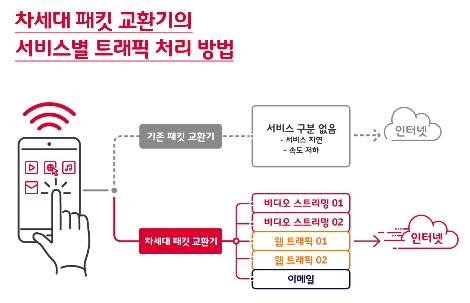 (자료=SK텔레콤)