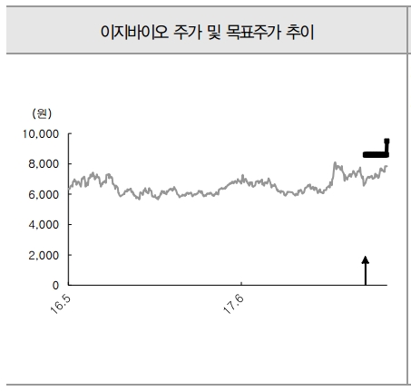 (자료=IBK투자증권)