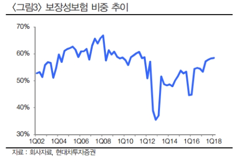 (자료=현대차투자증권)