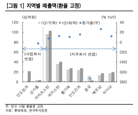 (자료=한국투자증권)