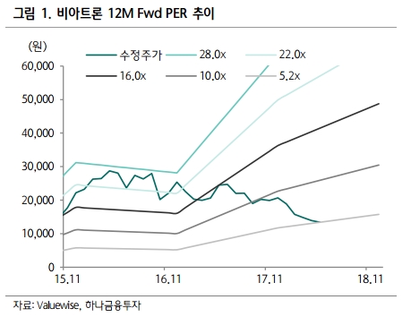 (자료=하나금융투자)