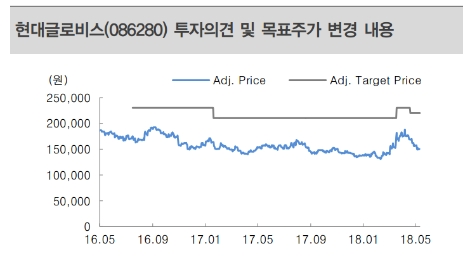 (자료=대신증권)