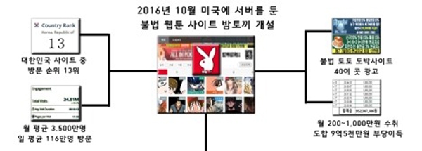 밤토끼 운영자 구속, 걷잡을수 없이 확산됐던 창착물....일단 한숨 돌린 업계 분위기