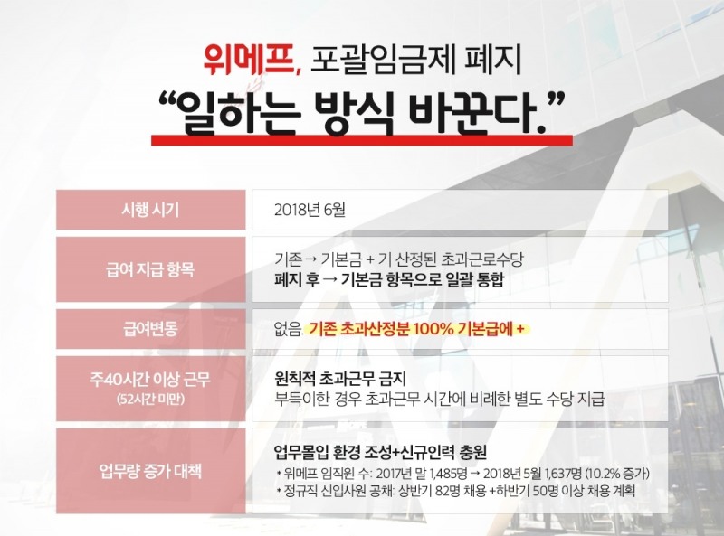(사진=위메프)