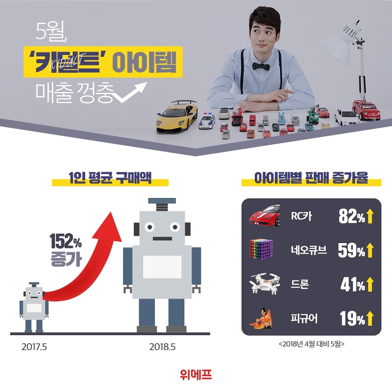 (사진=위메프)