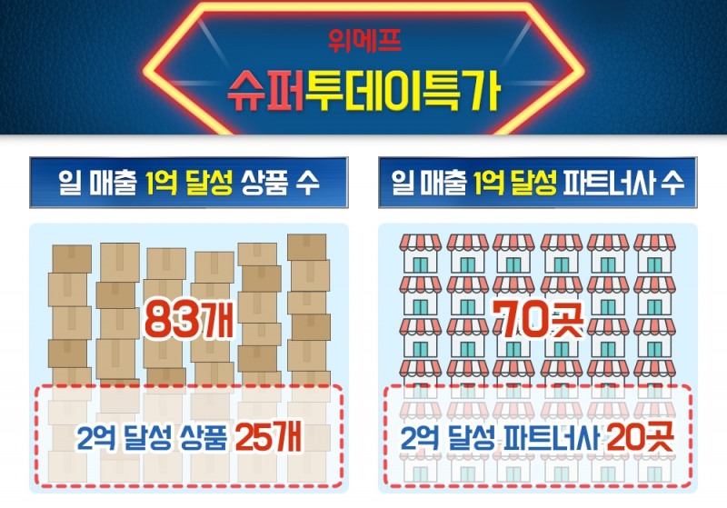 (사진=위메프)
