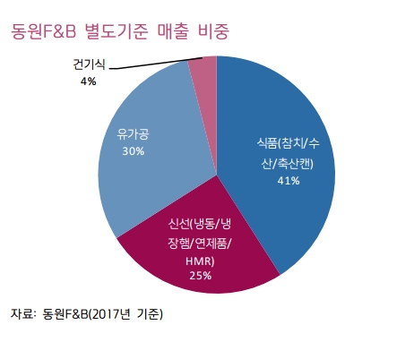 (자료=키움증권)