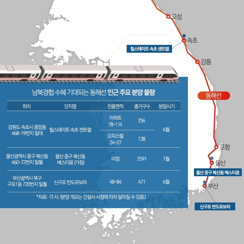 동해선 인근 지역 남북경협 소식에 신규 분양단지 ‘들썩들썩’