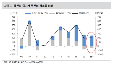 (자료=대신증권)
