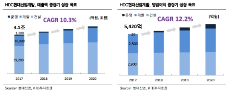 (자료=KTB투자증권)