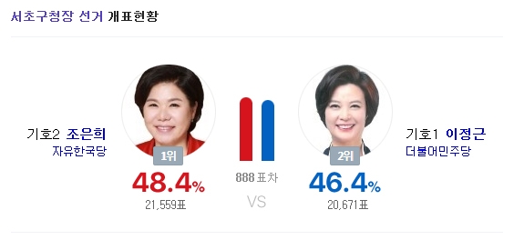 (이미지출처 : naver 화면캡쳐)