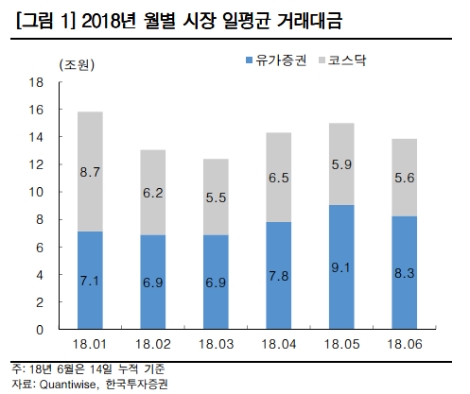 (자료=한국투자증권)