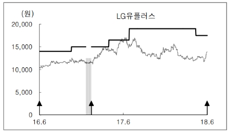 (자료=미래에셋대우)