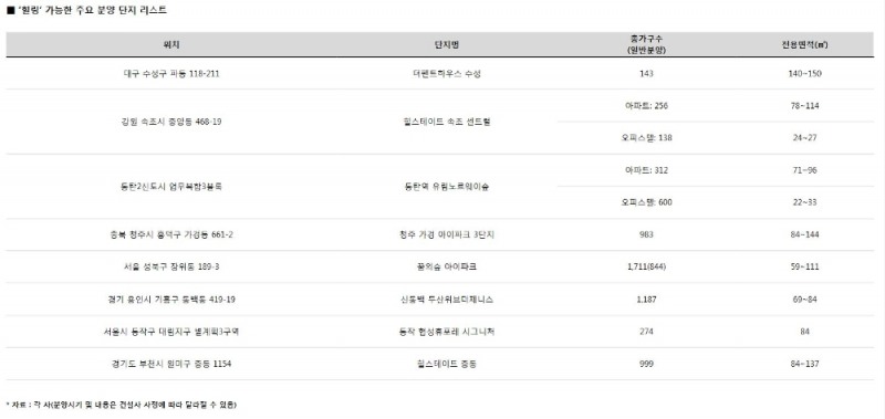 '힐링' 단지, 선호도 높아진다