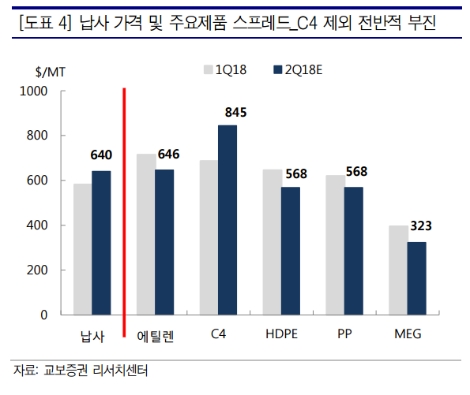 (자료=교보증권)