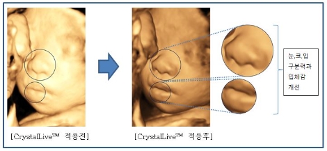 크리스탈라이브 영상처리엔진 적용 전후 비교. (사진=삼성전자)