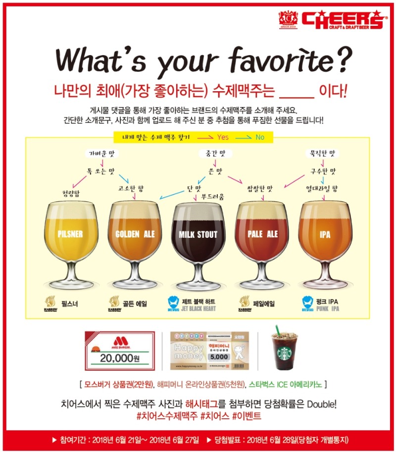 치어스, 나만의 최애 수제맥주 소개 온라인 이벤트 진행