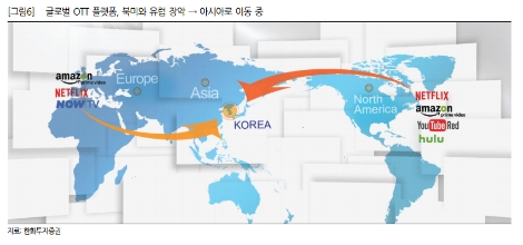 (자료=한화투자증권)