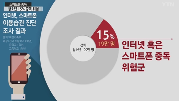 인터넷 스마트폰 중독, 혹시 우리 아이도...없으면 손이 떨리고 불안하다