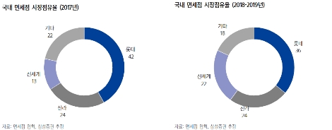 (자료=삼성증권)