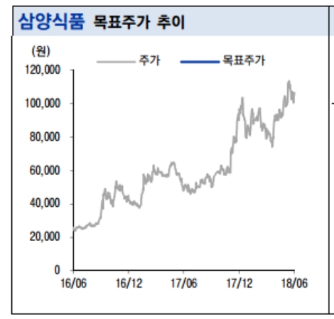 (자료=이베스트투자증권)