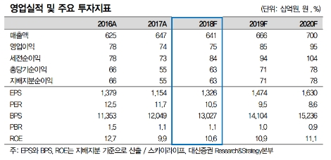 (자료=대신증권)