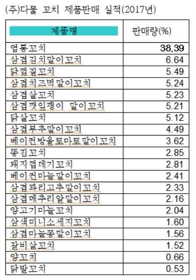 사진=다물 제공
