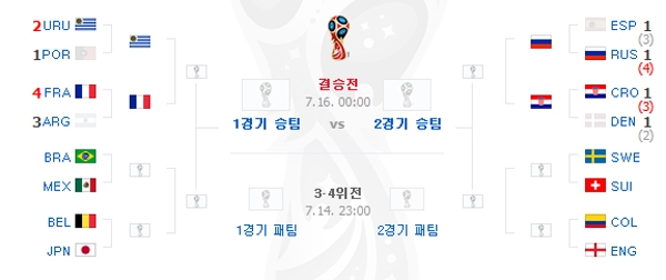 브라질 멕시코, 아메리카 이웃집 대결...행운의 여신은 누구에게