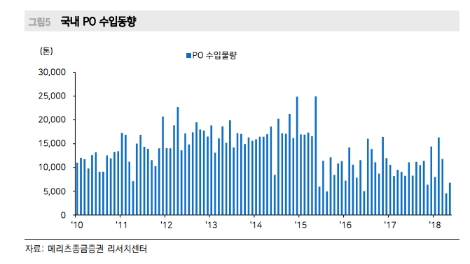 (자료=메리츠종금증권)