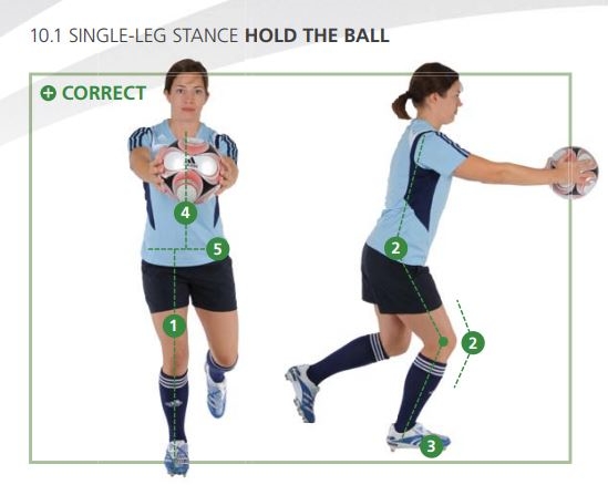 국제축구연맹이 축구인들의 부상을 방지하기 위해 고안한 준비운동 매뉴얼.(출처=국제축구연맹 홈페이지)