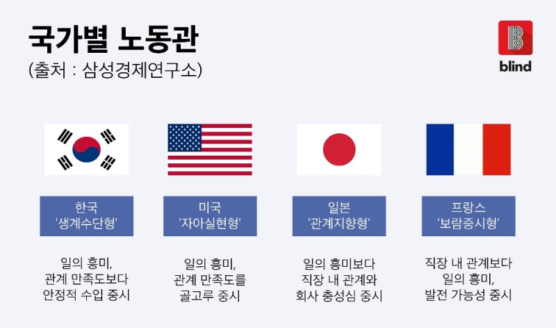 직장인들이 이직하고 싶은 회사 1위는 ‘한국철도공사’