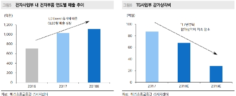 (자료=메리츠종금증권)