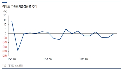 (자료=삼성증권)