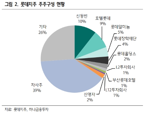 (자료=하나금융투자)