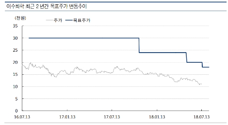 (자료=교보증권)