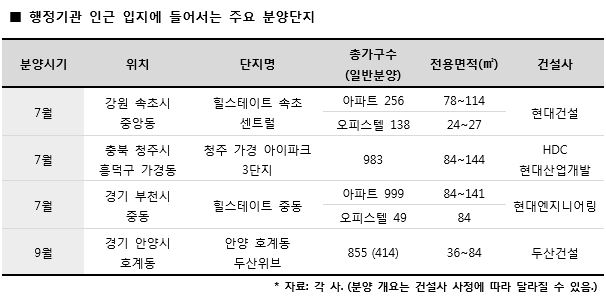 ‘지역 내 중심’ 행정타운 인근 단지 ‘주목’