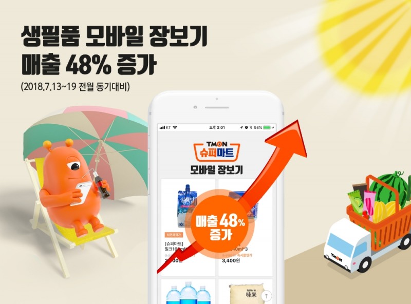폭염과 온라인 쇼핑 상관관계는?…온도 1도 올라갈 때 매출 10% 증가