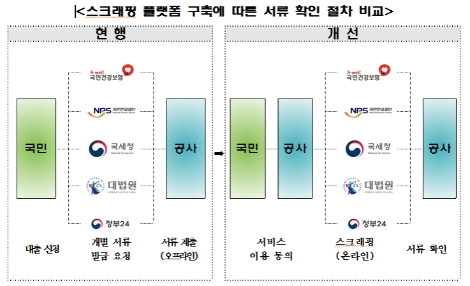 (자료=주택금융공사)
