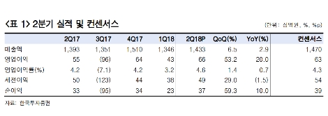 (자료=한국투자증권)