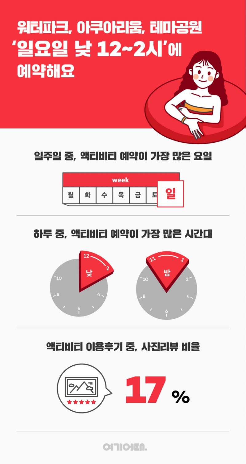 워터파크·테마파크·아쿠아리움 '일요일·낮 12~2시'에 '예약'한다
