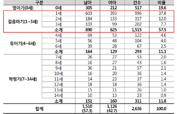 (출처 : 자료화면)